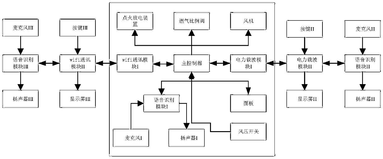 Power carrier and wifi communication voice control gas water heater