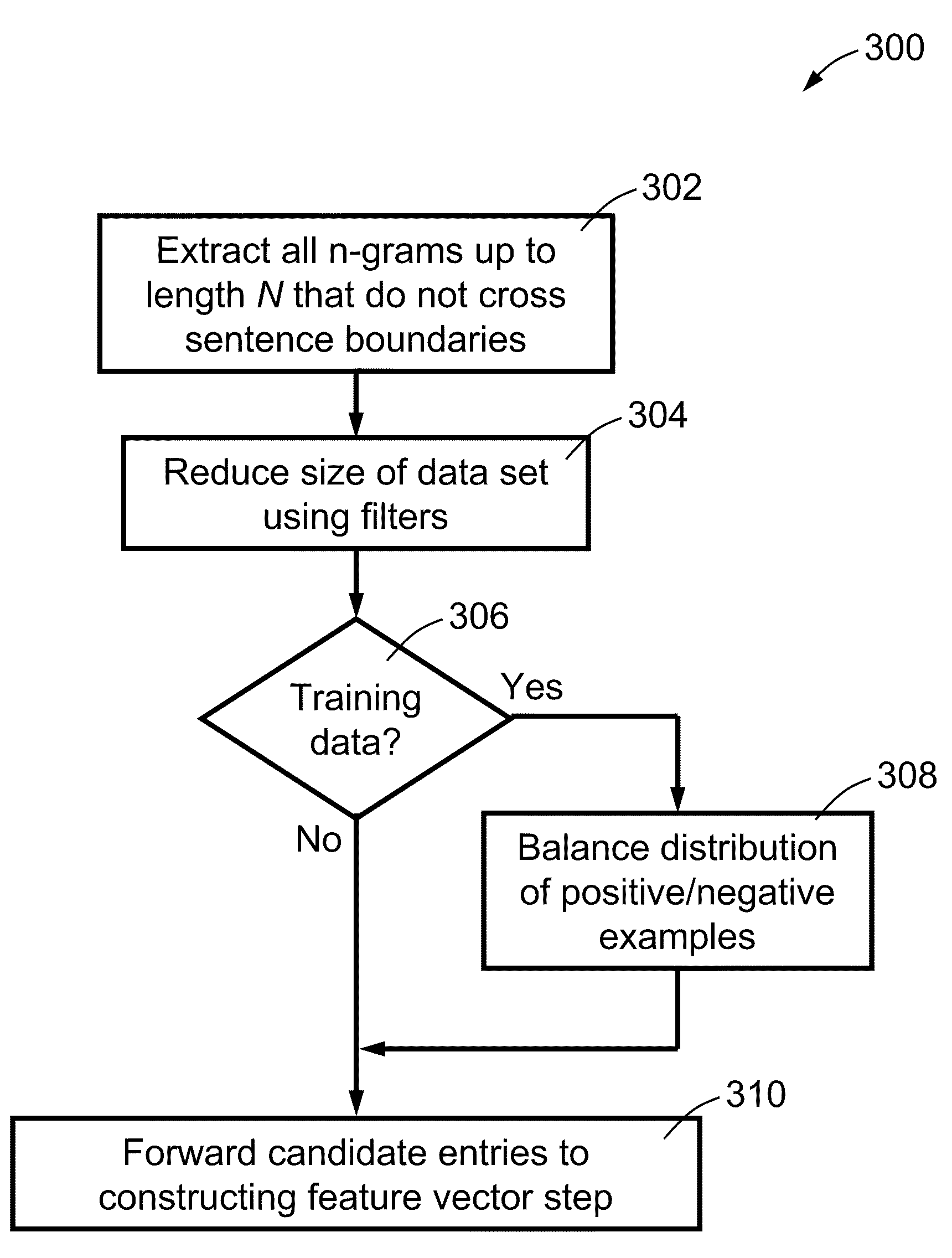 Method, system and apparatus for automatic keyword extraction