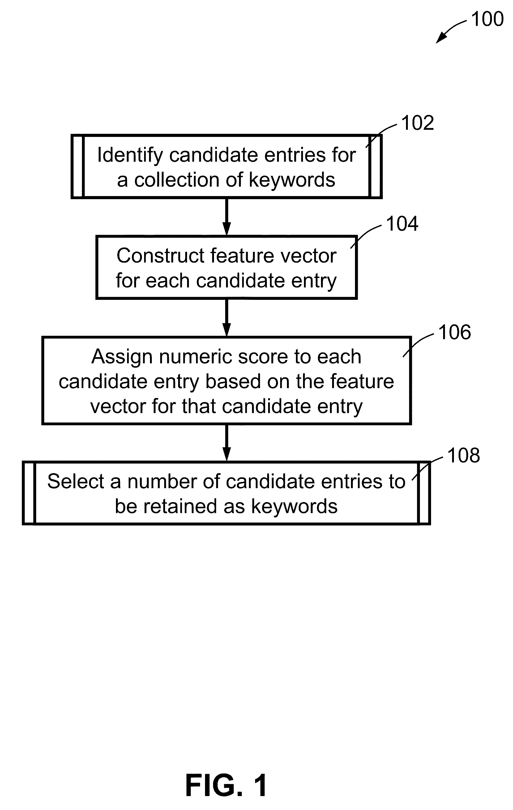 Method, system and apparatus for automatic keyword extraction
