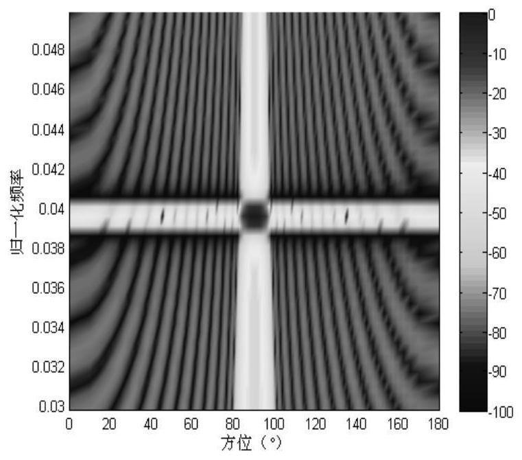 Windowing two-dimensional unrolling multi-beam power spectrum estimation algorithm
