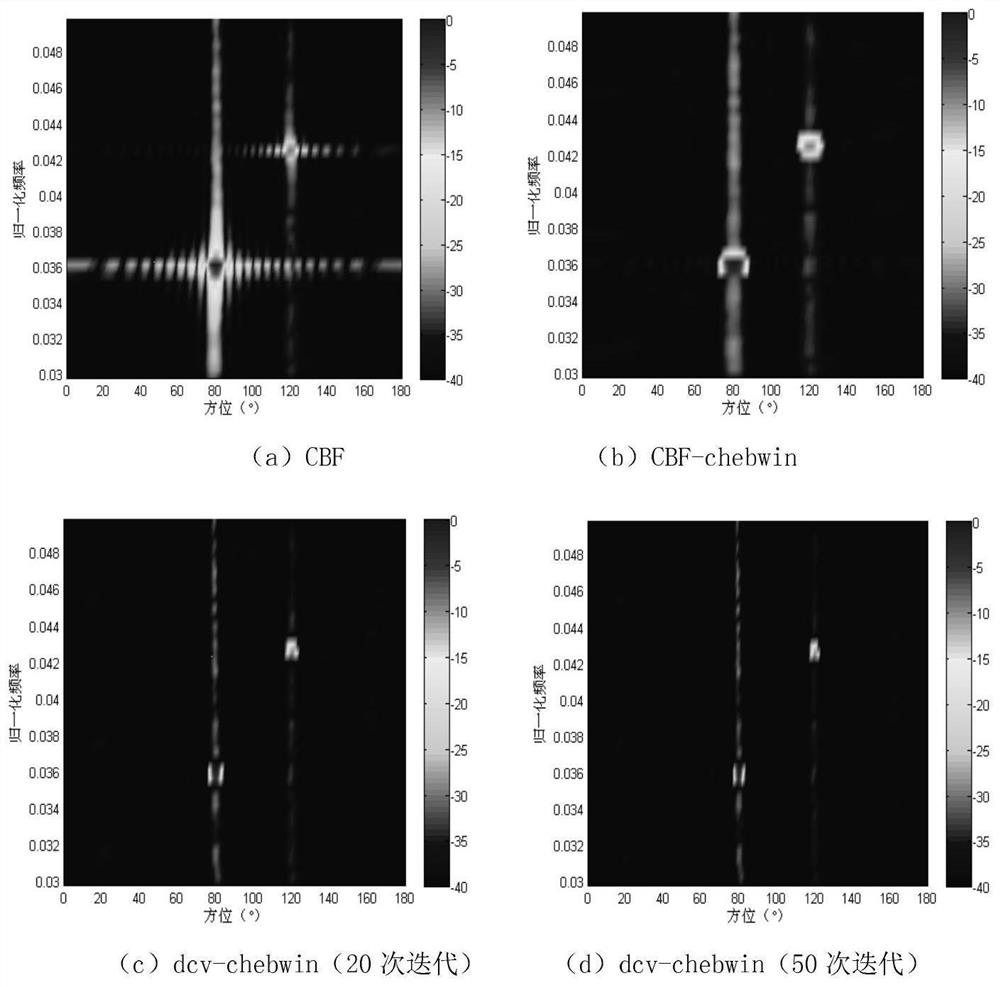 Windowing two-dimensional unrolling multi-beam power spectrum estimation algorithm