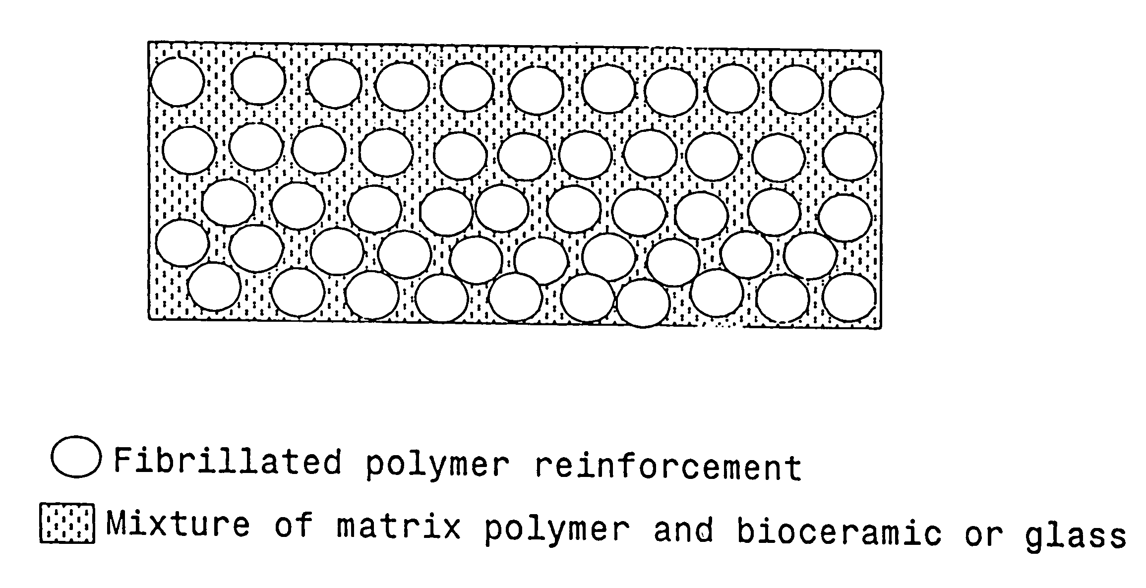 Bioactive and biodegradable composites of polymers and ceramics or glasses and method to manufacture such composites