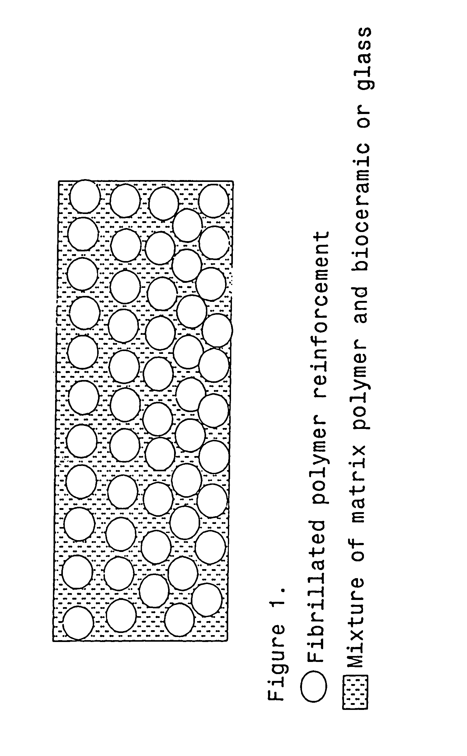 Bioactive and biodegradable composites of polymers and ceramics or glasses and method to manufacture such composites