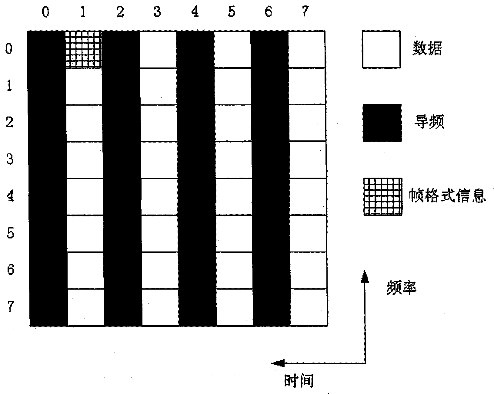 OFDM automatic closed-loop transmitting scattered pilot insertion control method