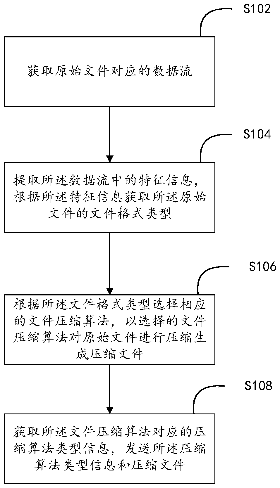 Document transmission method and device
