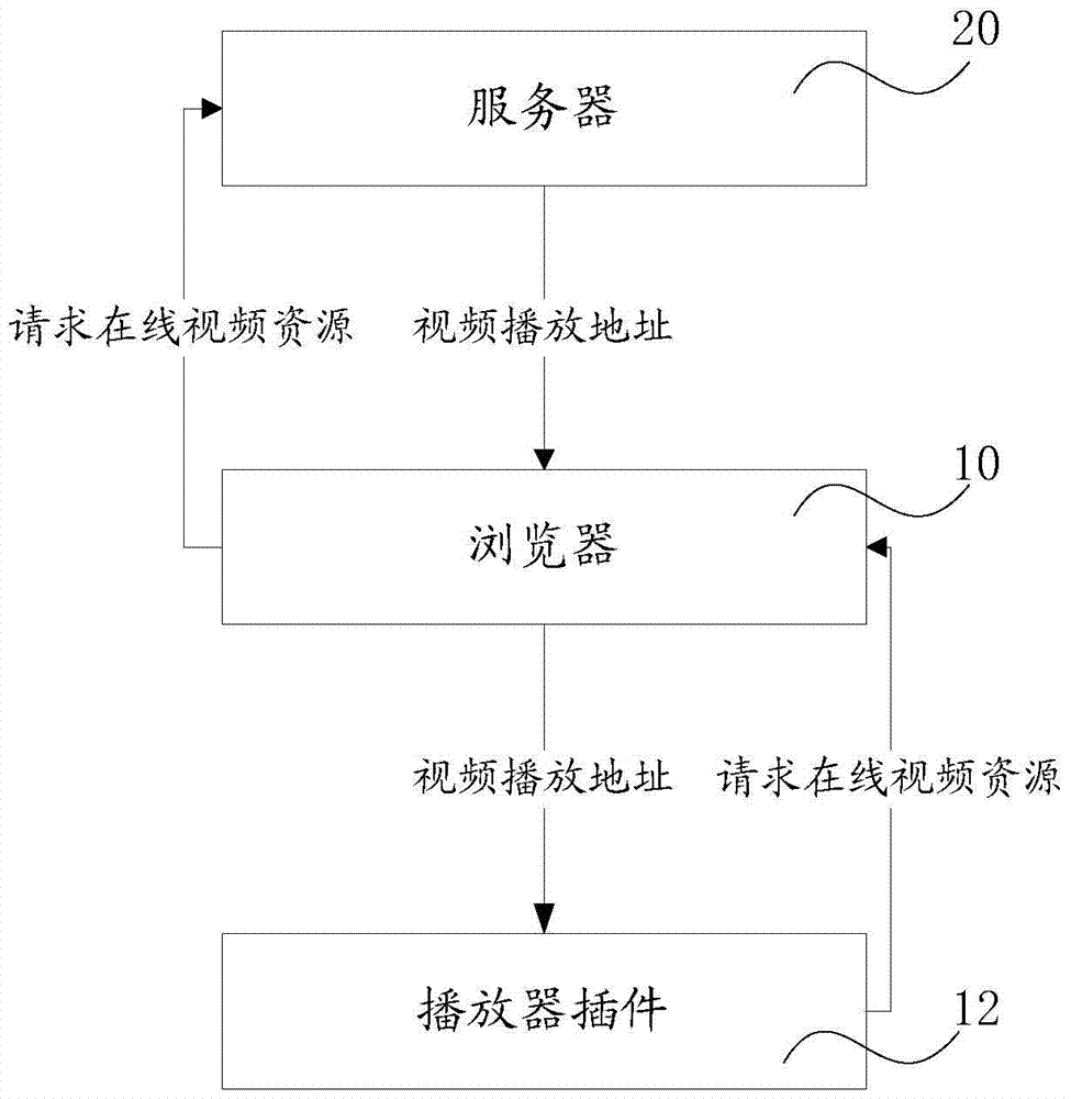 Online video sniffing and downloading method and device