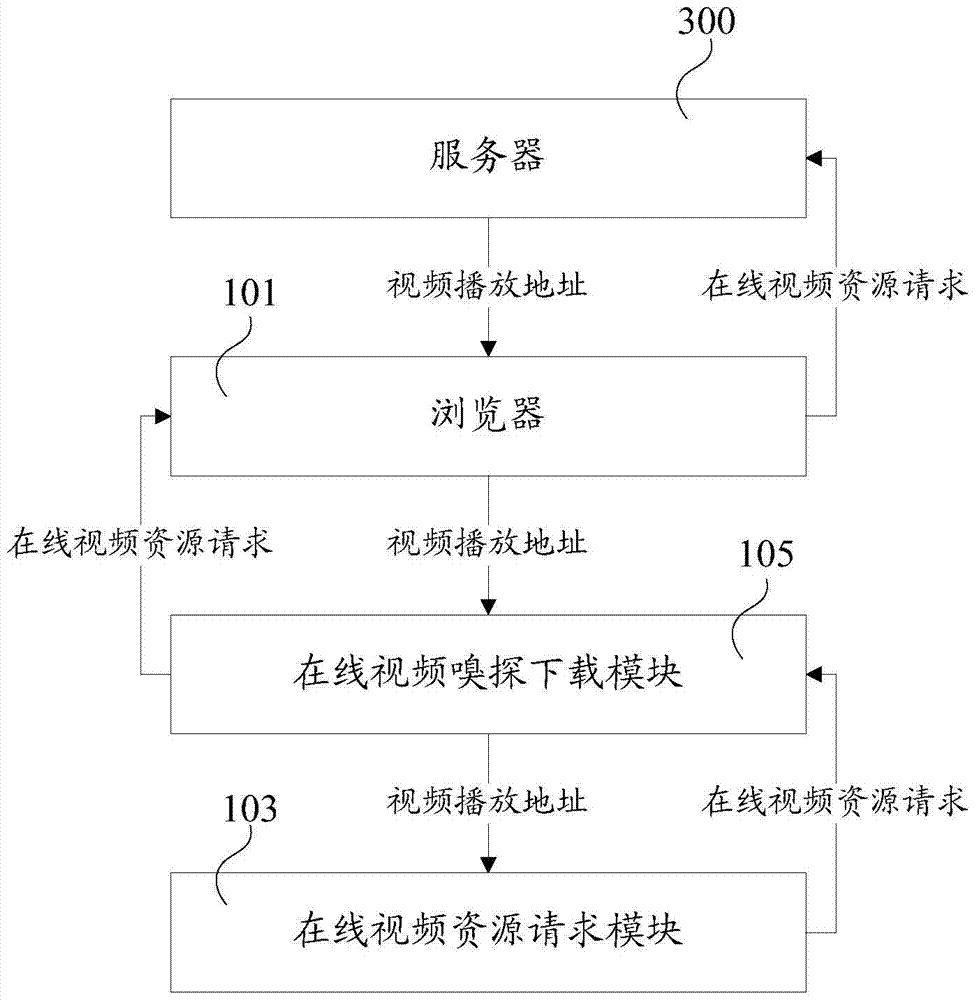 Online video sniffing and downloading method and device