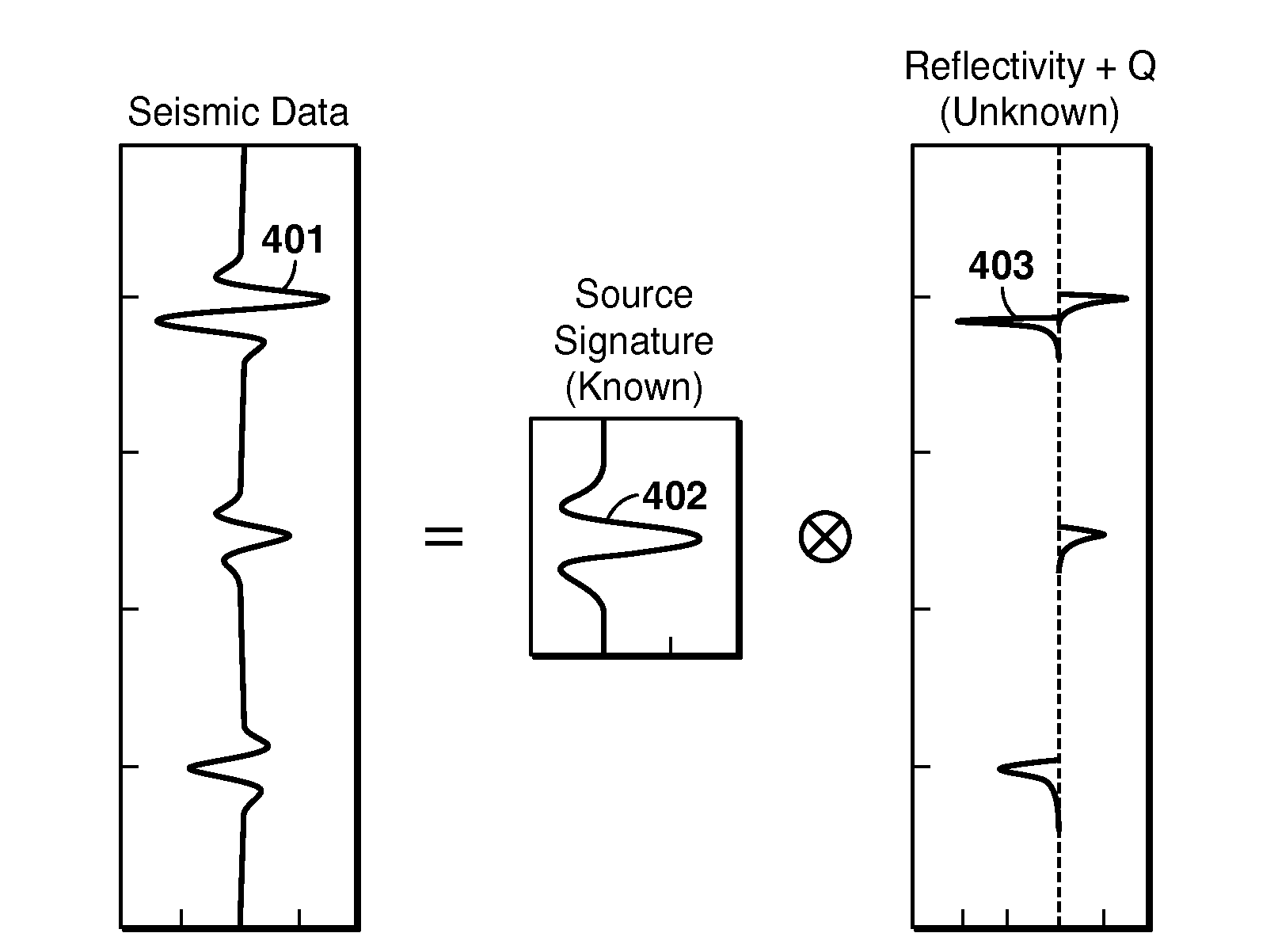 Seismic Inversion for Formation Properties and Attentuation Effects ...