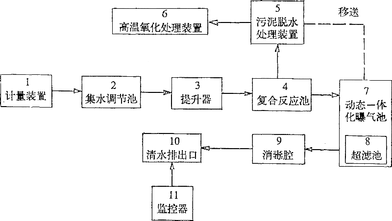 Process for printing and dyeing waste water treating tower