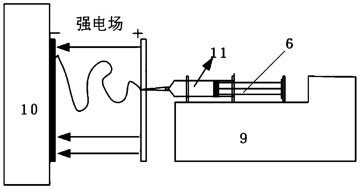Micro-flow injection pump system for electrostatic spinning