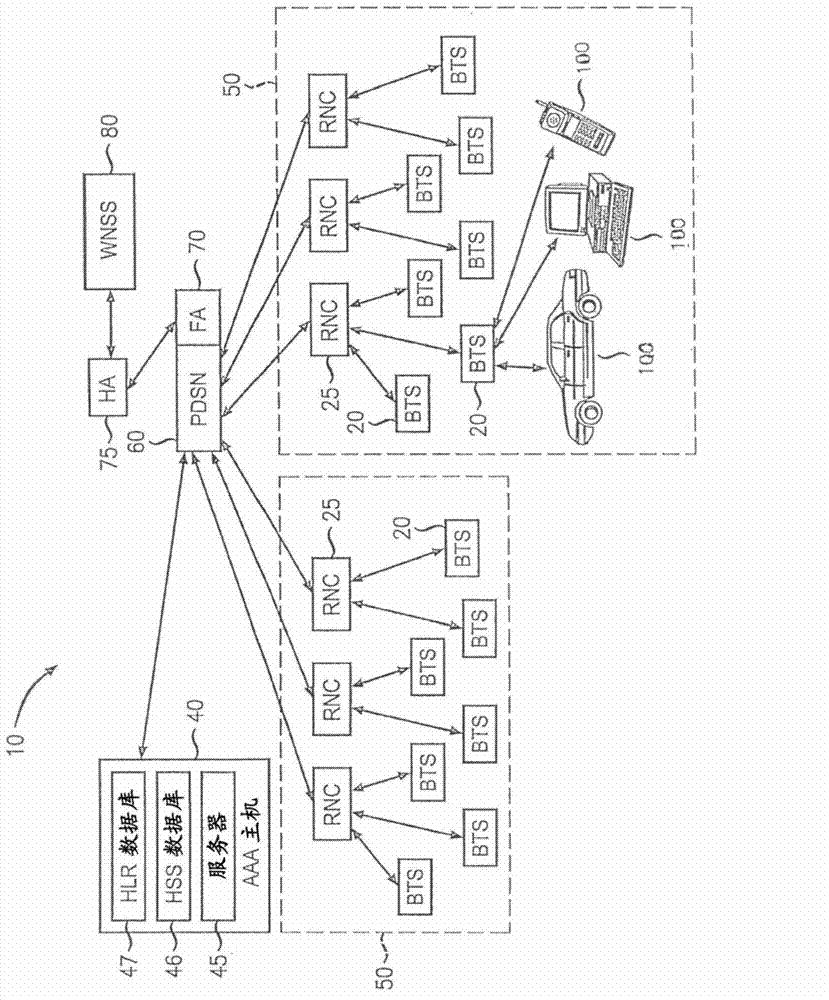 Methods of locating data spots and networks and user equipment for using the same