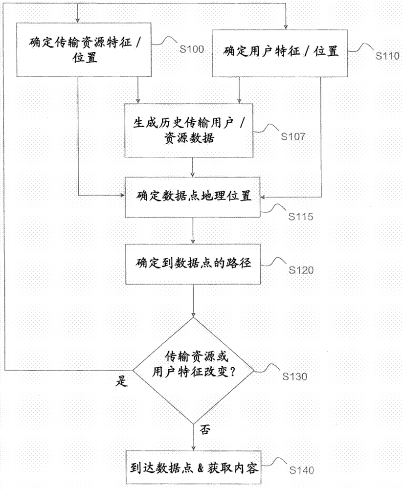 Methods of locating data spots and networks and user equipment for using the same