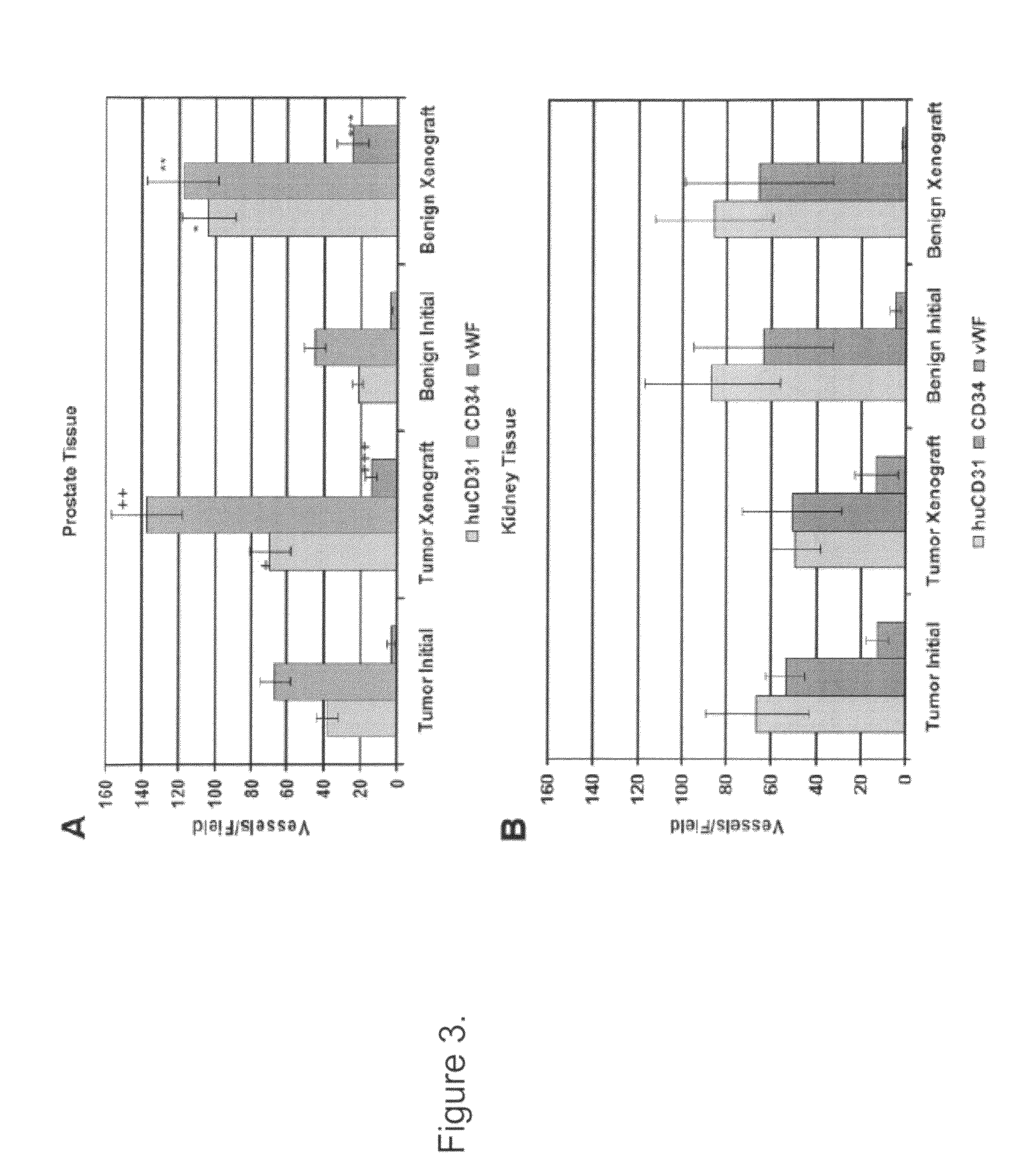 Methods for evaluating and implementing prostate disease treatments