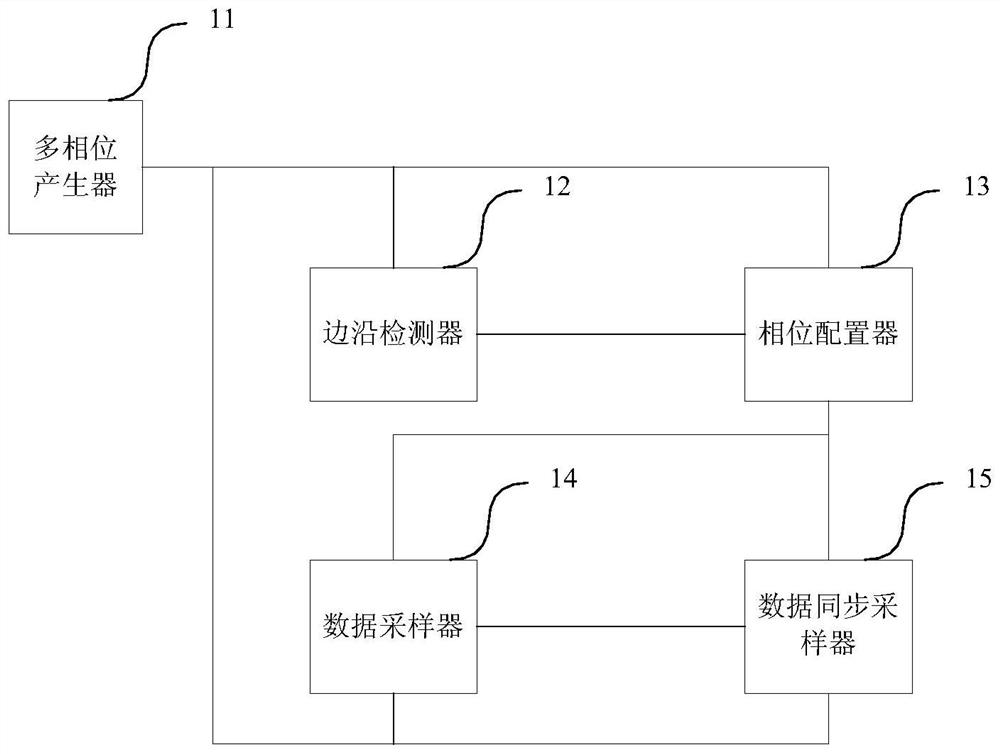 Homologous timing adaptation method, device and chip