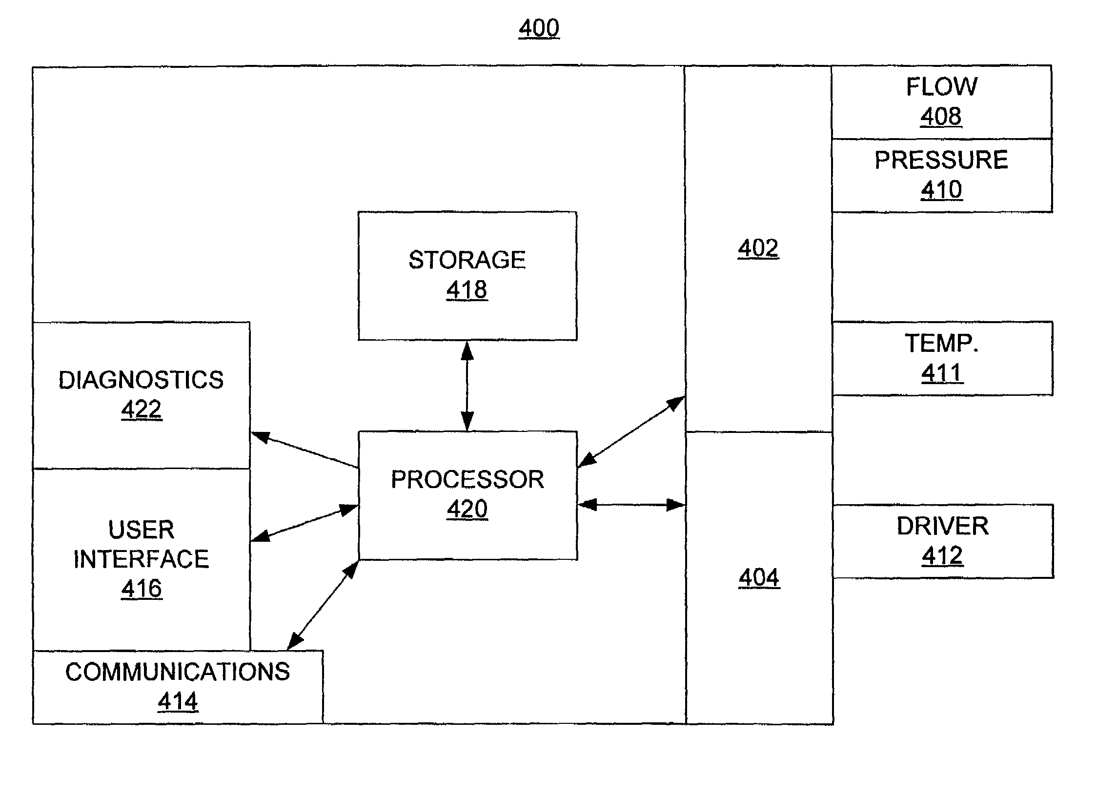 Apparatus and method for calibration of mass flow controller