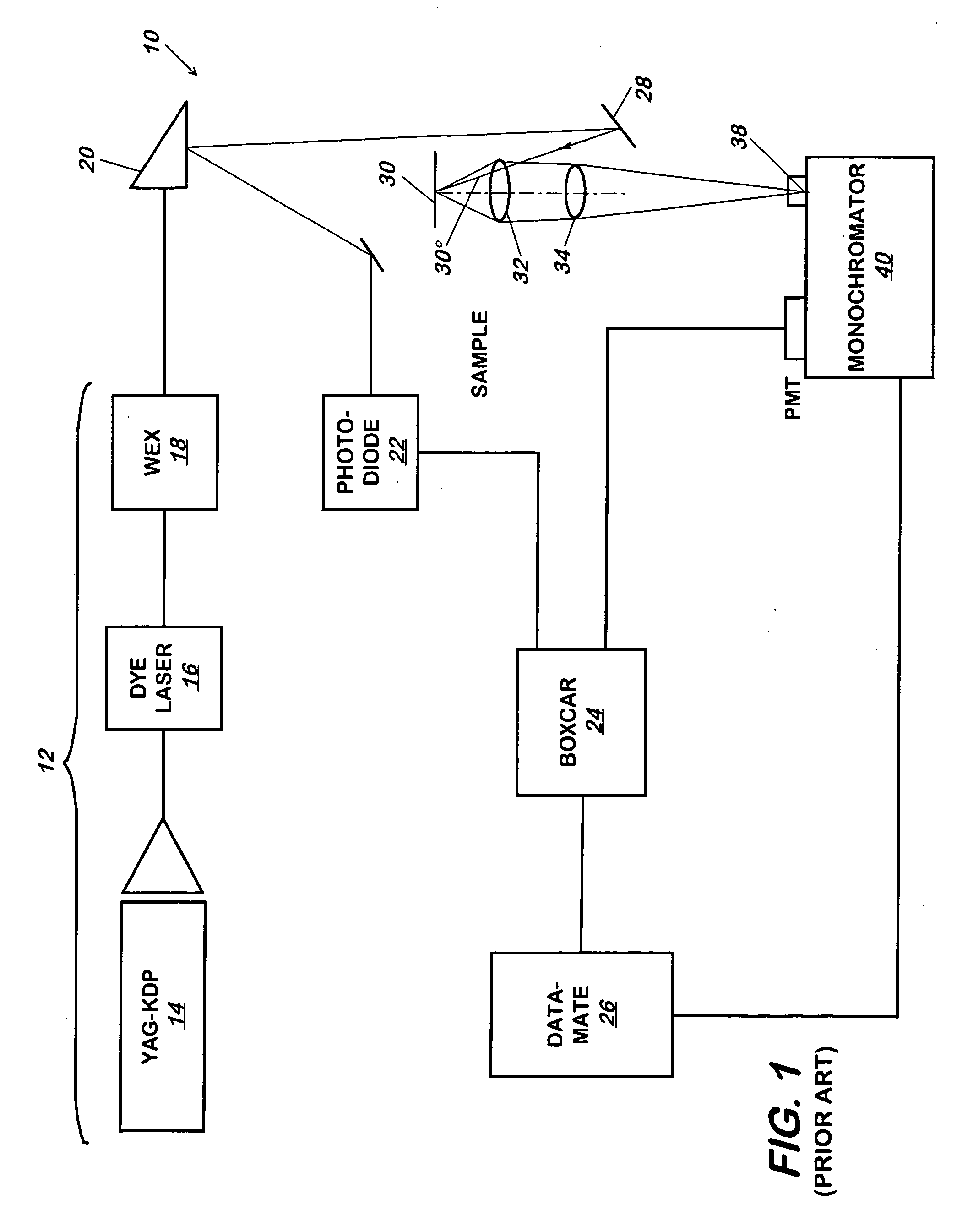 Method and apparatus for identifying a substance using a spectral library database