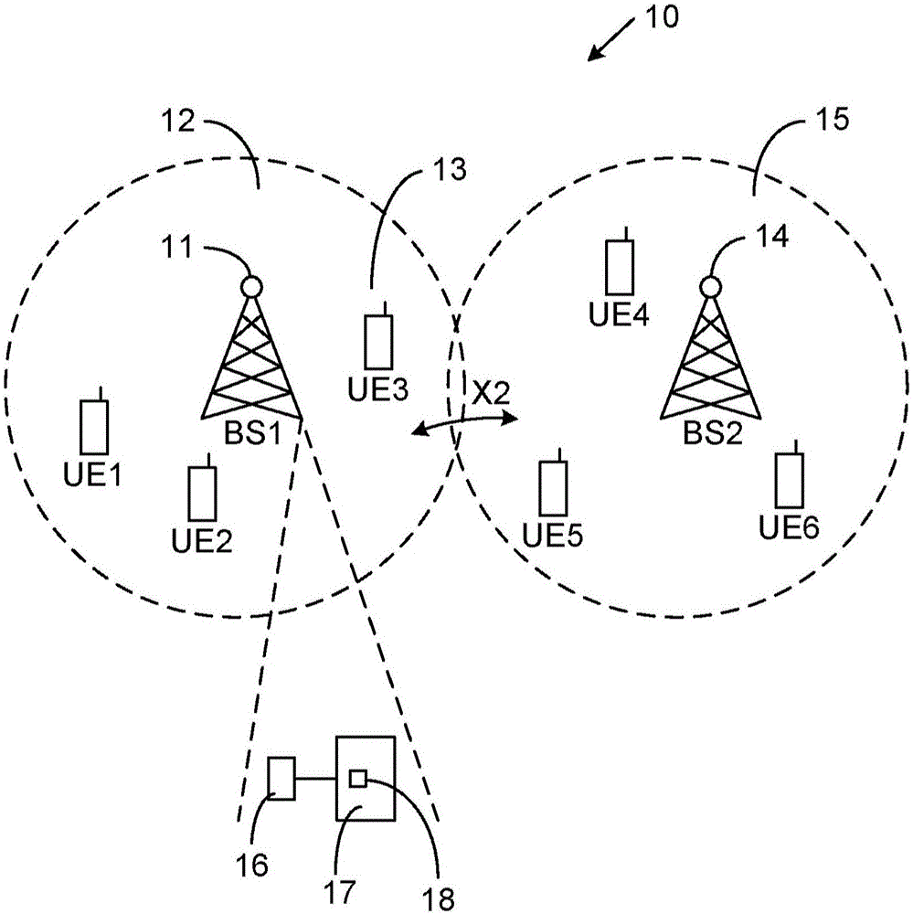 Predicting resource scheduling