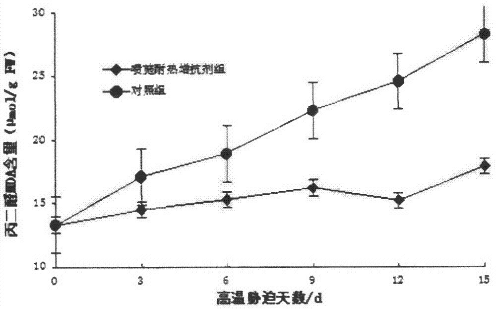 Heat resistance enhancer for cool-season lawn grass and preparation method thereof