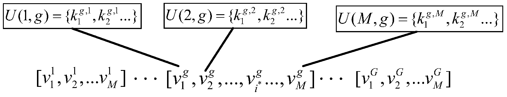 PU2RC-based MU-MIMO user selection method