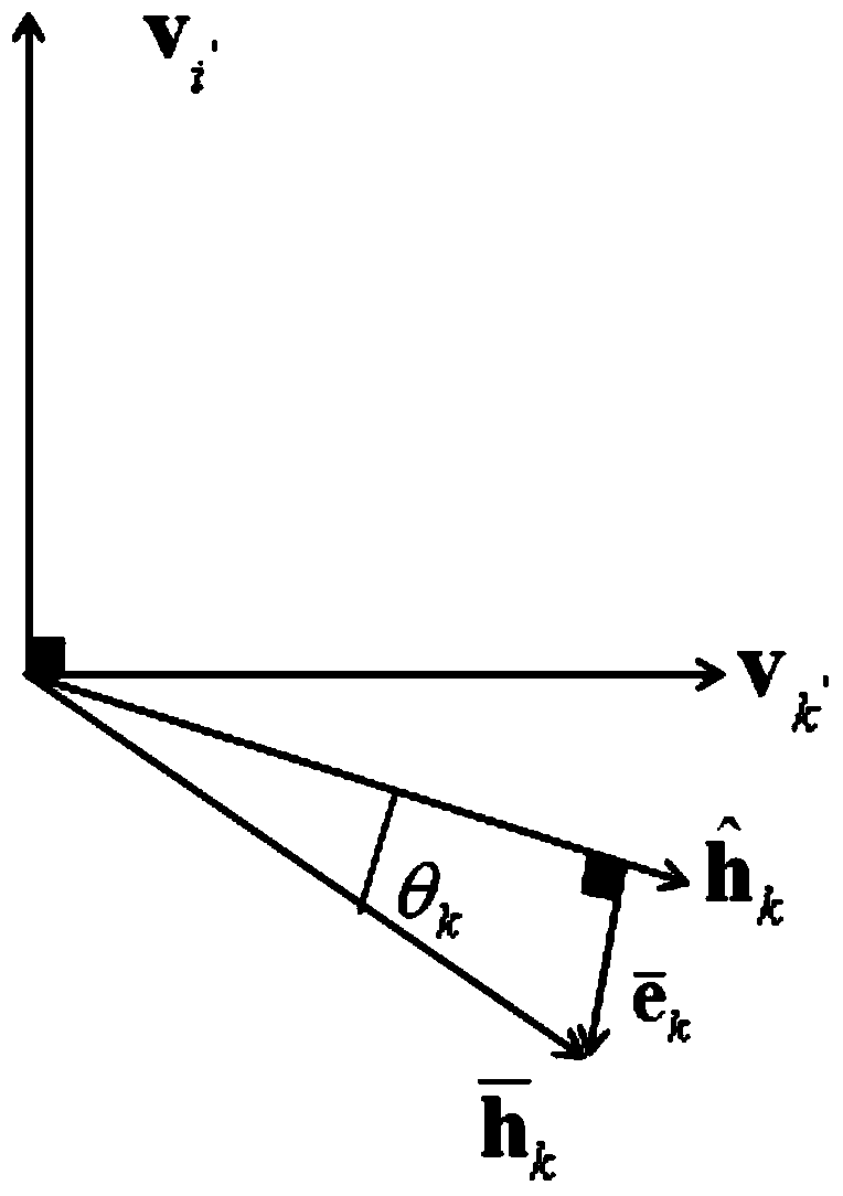 PU2RC-based MU-MIMO user selection method