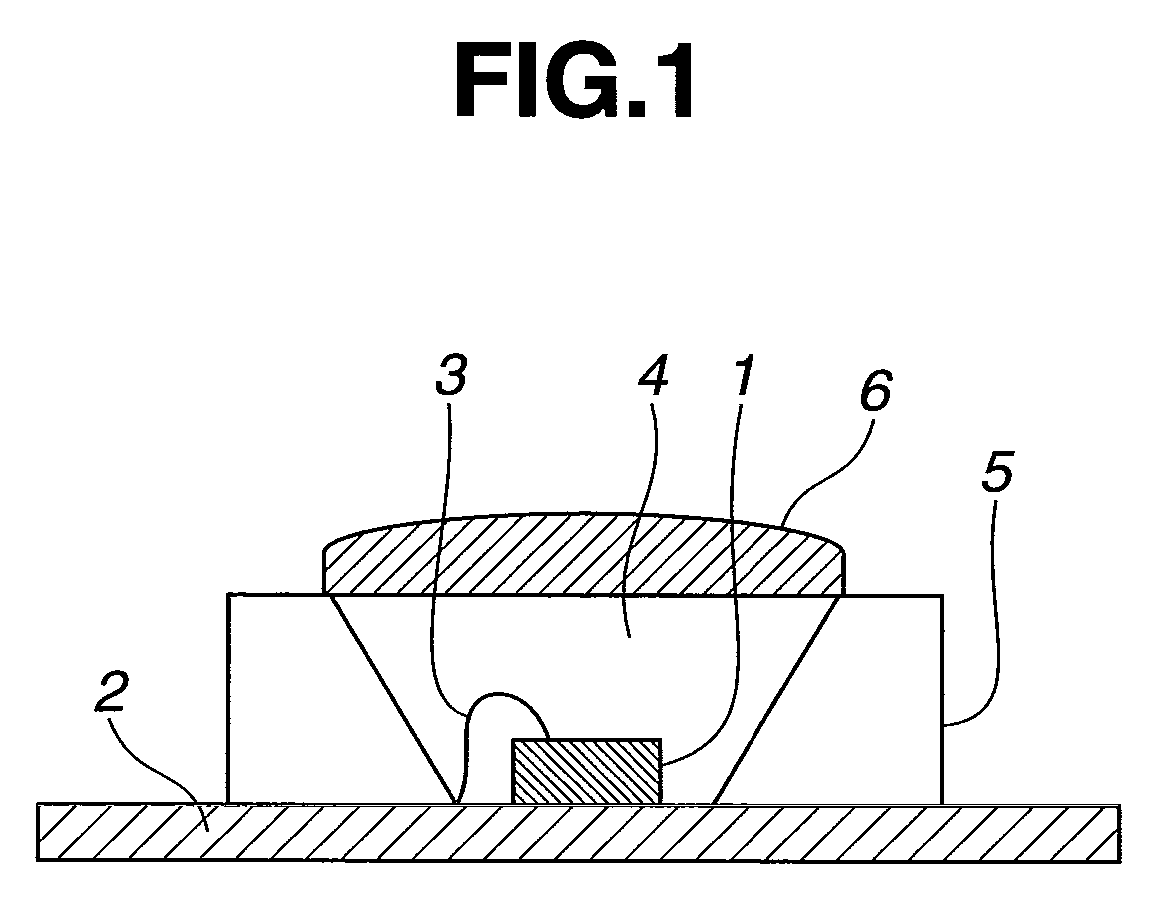 White thermosetting silicone resin composition for molding an optical semiconductor case and optical semiconductor case