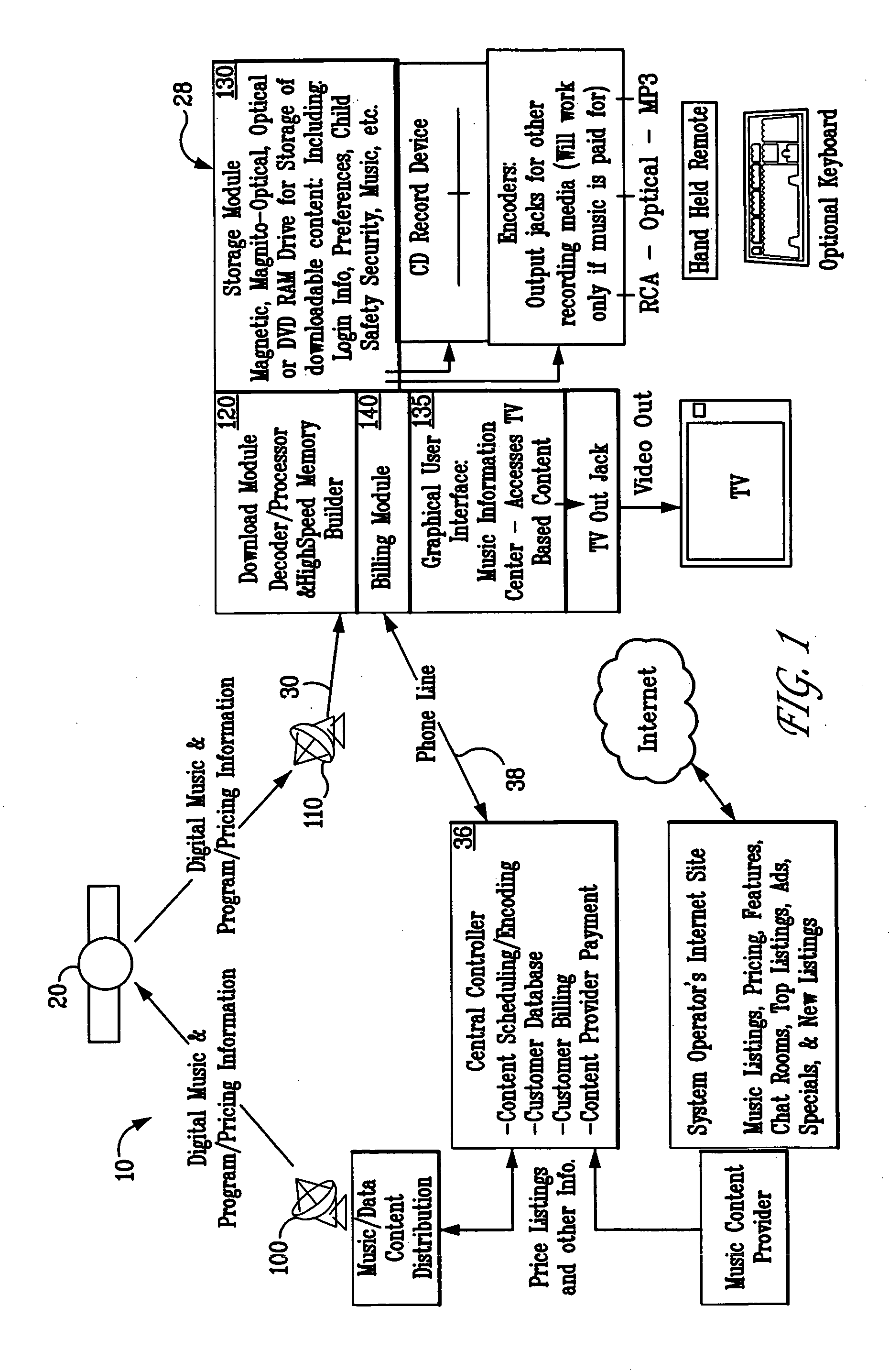 Music distribution system and associated antipiracy protection