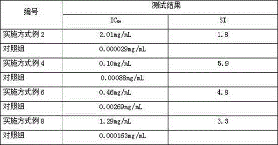 Traditional Chinese medicinal composition for treating viral respiratory infection and preparation method of traditional Chinese medicinal composition