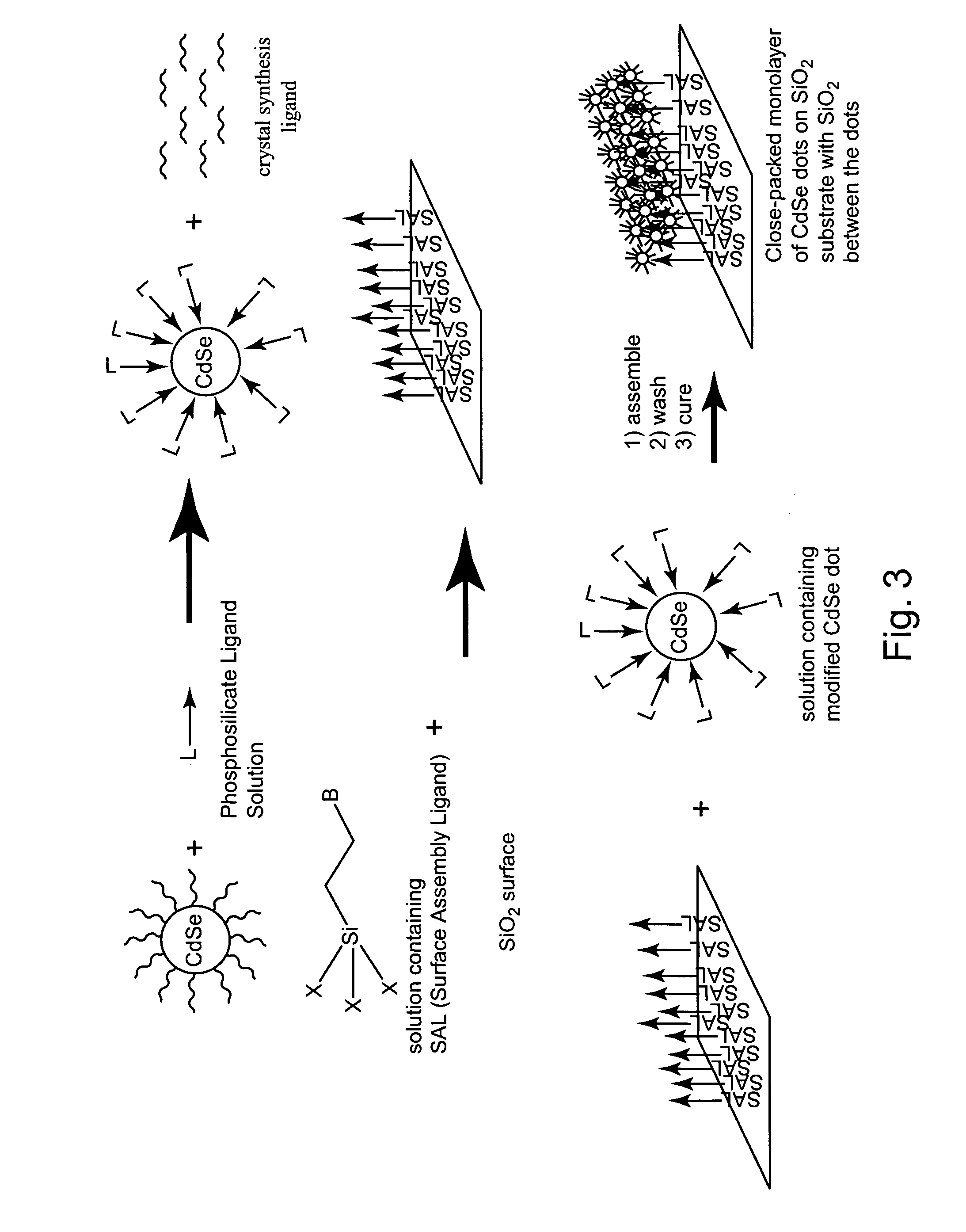 Compositions and methods for modulation of nanostructure energy levels