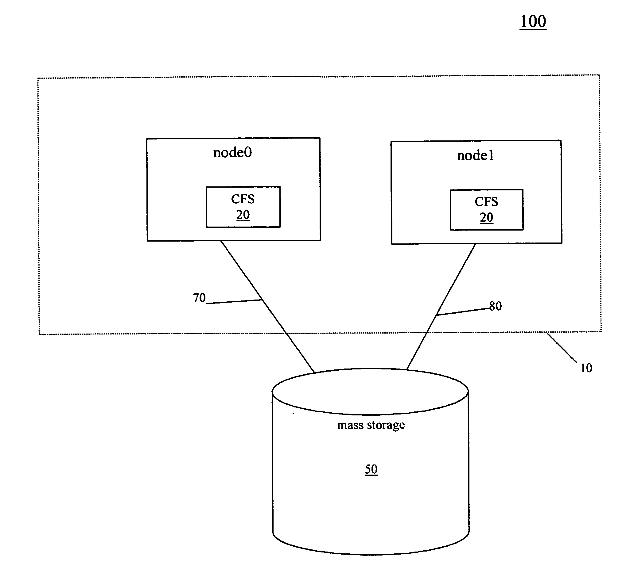 Method of providing shared objects and node-specific objects in a cluster file system
