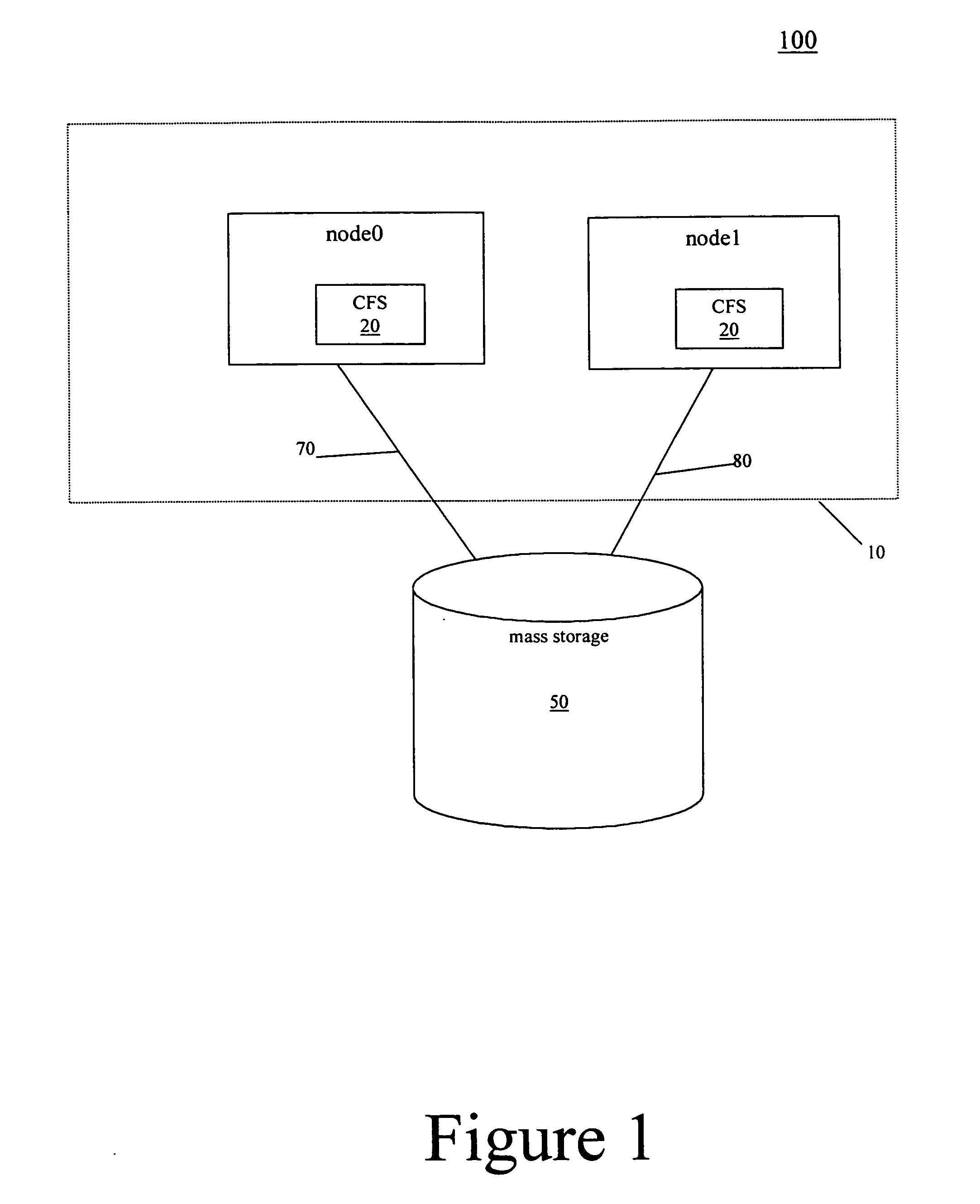Method of providing shared objects and node-specific objects in a cluster file system