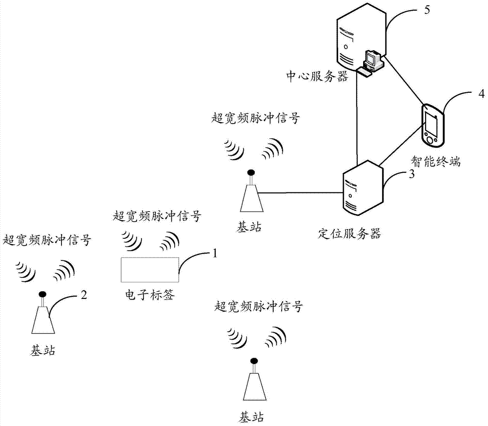 A detainee check-in system and check-in method