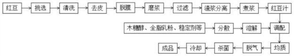 Xylitol red bean soymilk and preparation method thereof