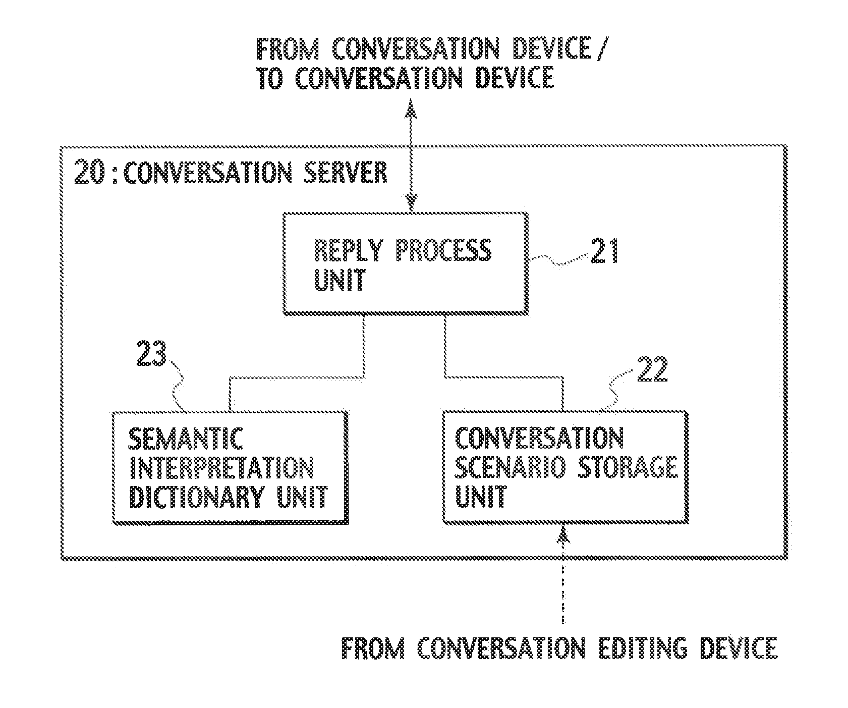 Automatic answering device, automatic answering system, conversation scenario editing device, conversation server, and automatic answering method