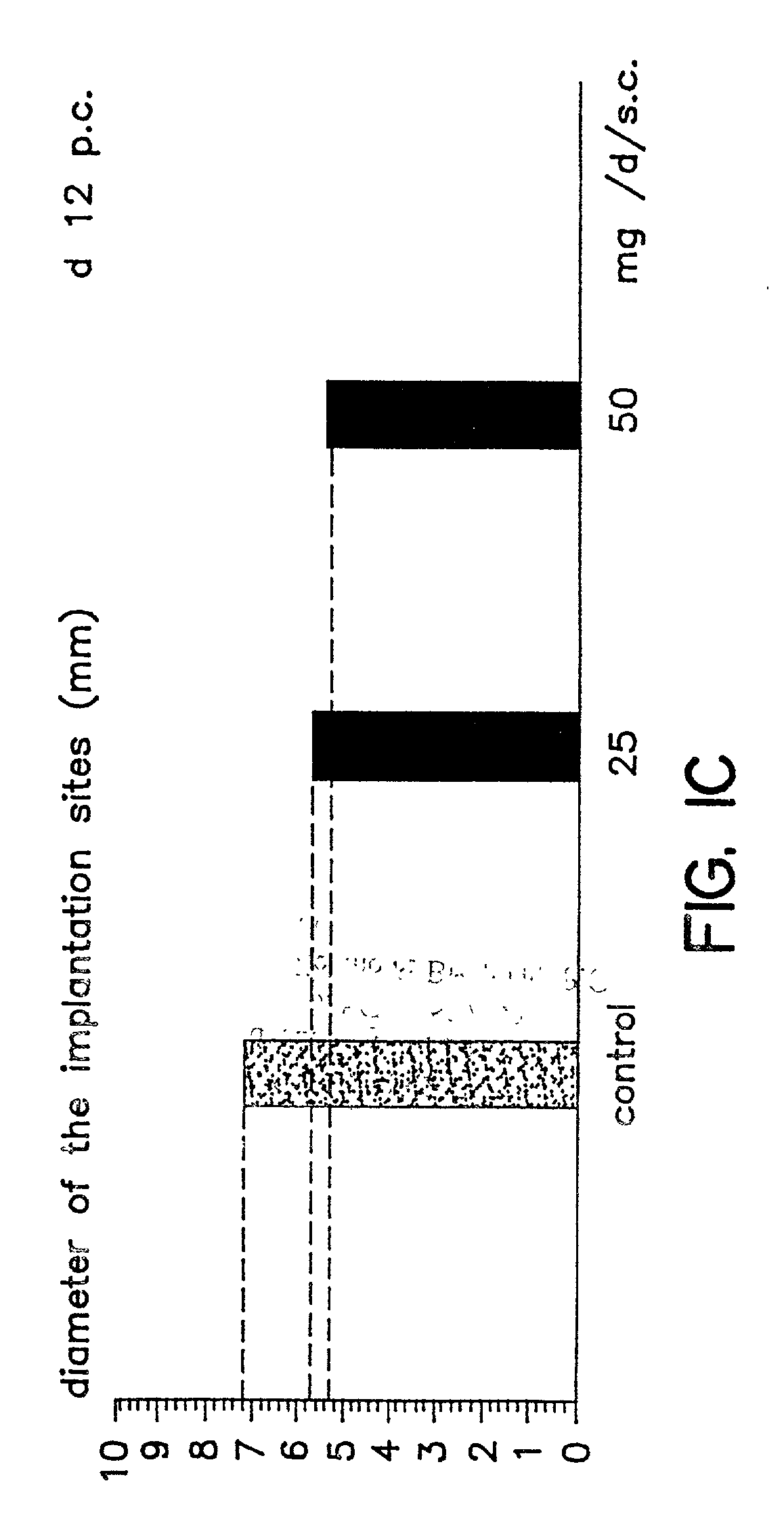 Implantation rates after in vitro fertilization, and treatment of infertility and early pregnancy loss with a nitric oxide donor or substrate alone or in combination with progesterone, and a method for contraception with nitric oxide inhibitors in combination with antiprogestins or other agents