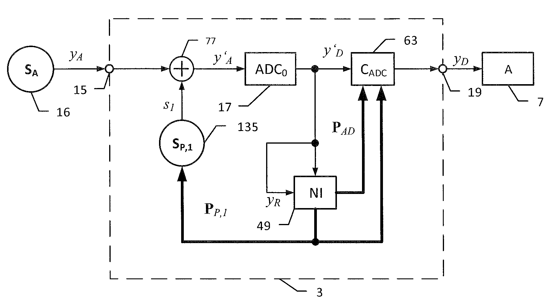 Converter arrangement and method for converting an analogue input signal into a digital output signal