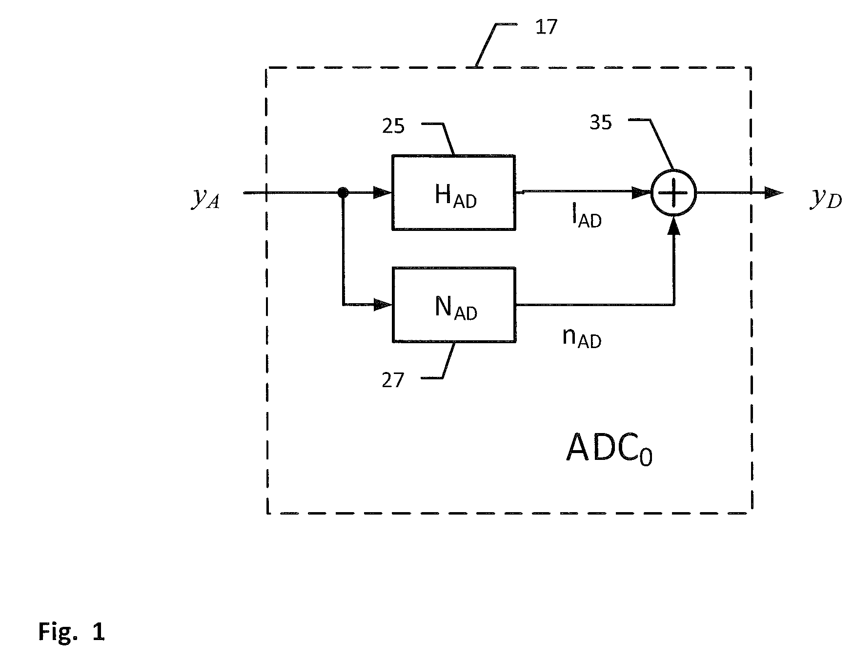 Converter arrangement and method for converting an analogue input signal into a digital output signal