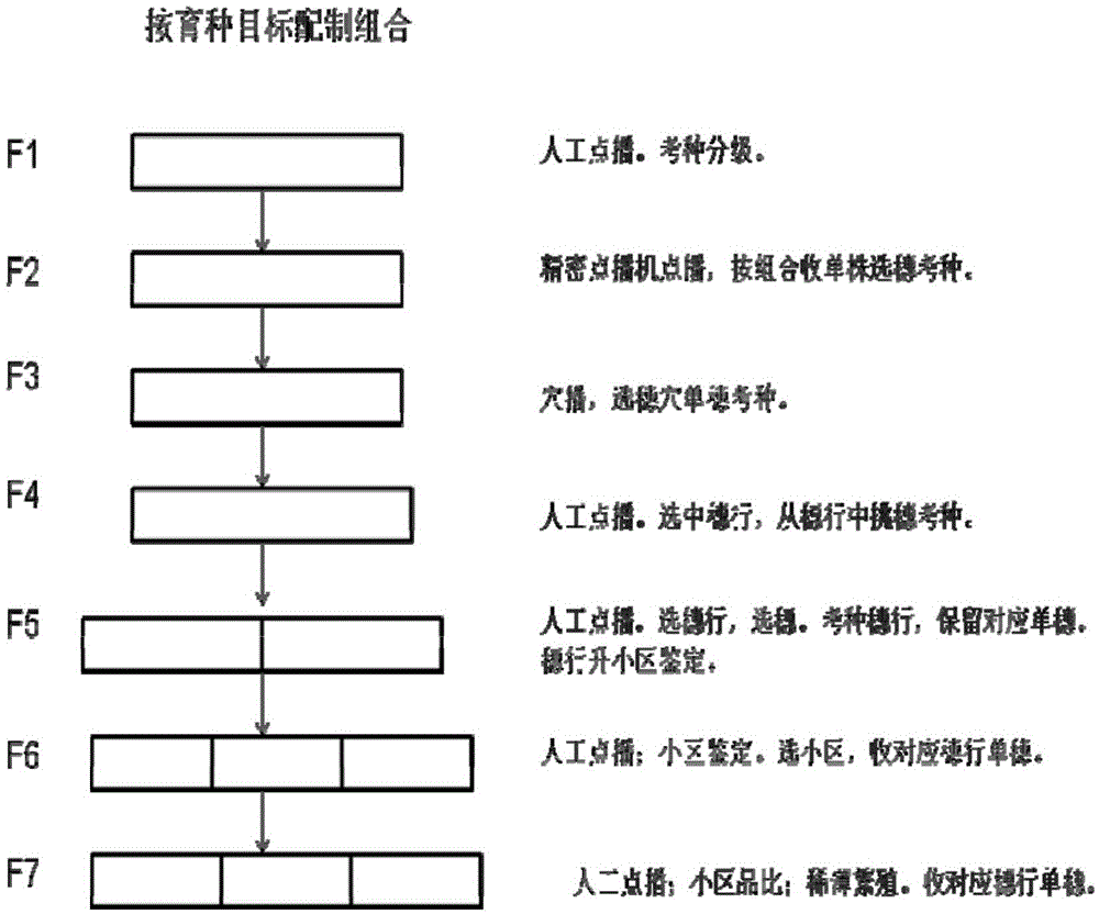 A Pedigree Selection Method for Wheat Breeding Improvement