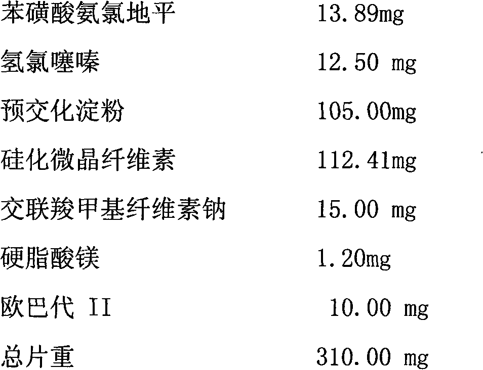 Medicament compound preparation formed by mixing olmesartan medoxomil with benzene sulfonic acid amlodipine and hydrochlorothiazide