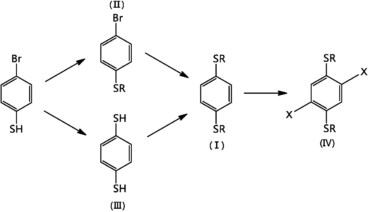 Synthetic method of 1,4-dialkylthiobenzene and its halides