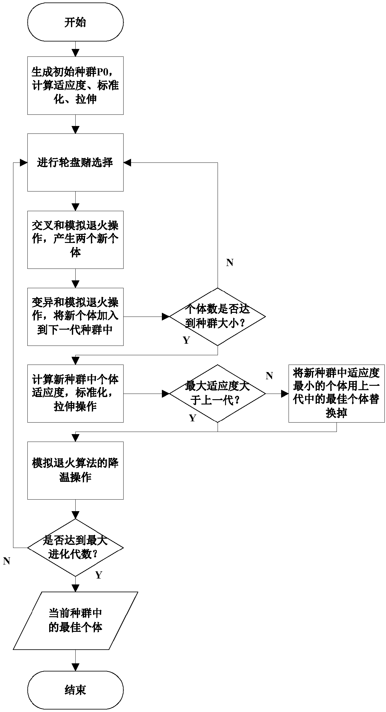 An Intelligent Public Transport Scheduling Method Based on Hybrid Heuristic Algorithm