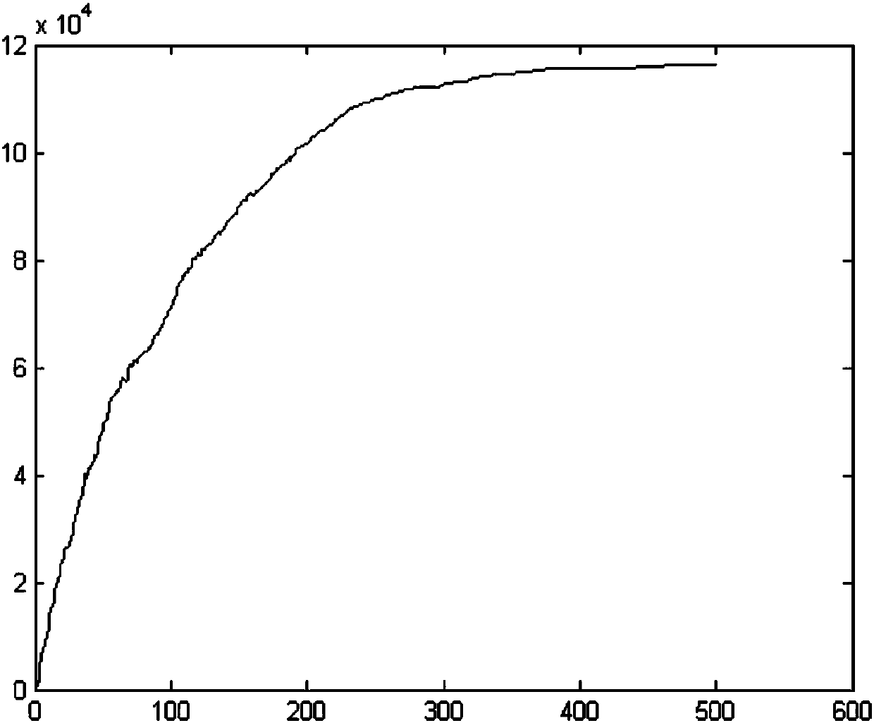 An Intelligent Public Transport Scheduling Method Based on Hybrid Heuristic Algorithm