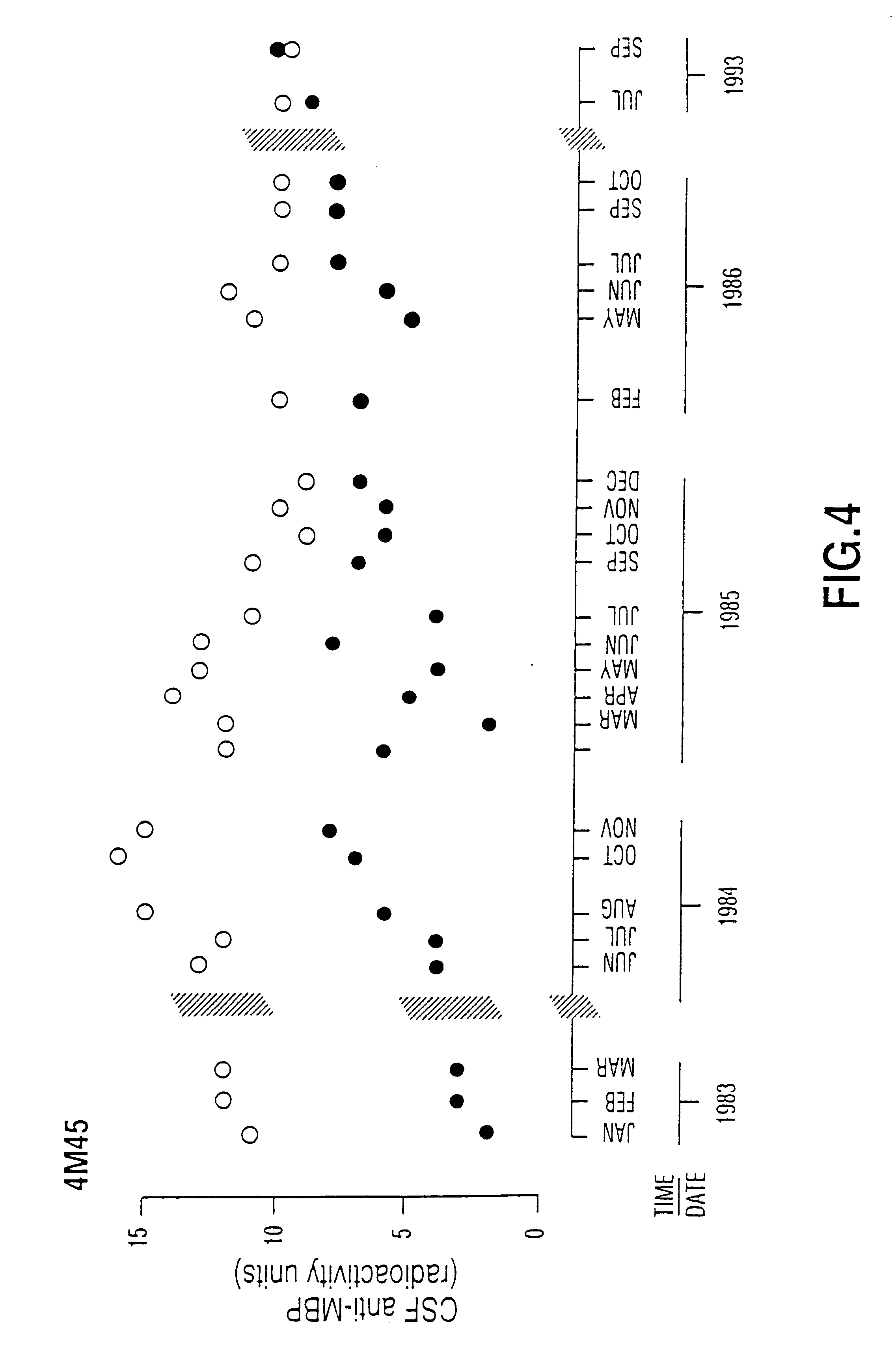 Peptide specificity of anti-myelin basic protein and the administration of myelin basic protein peptides to multiple sclerosis patients