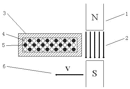 Slip casting preparation method for gradient materials in movement magnetic field