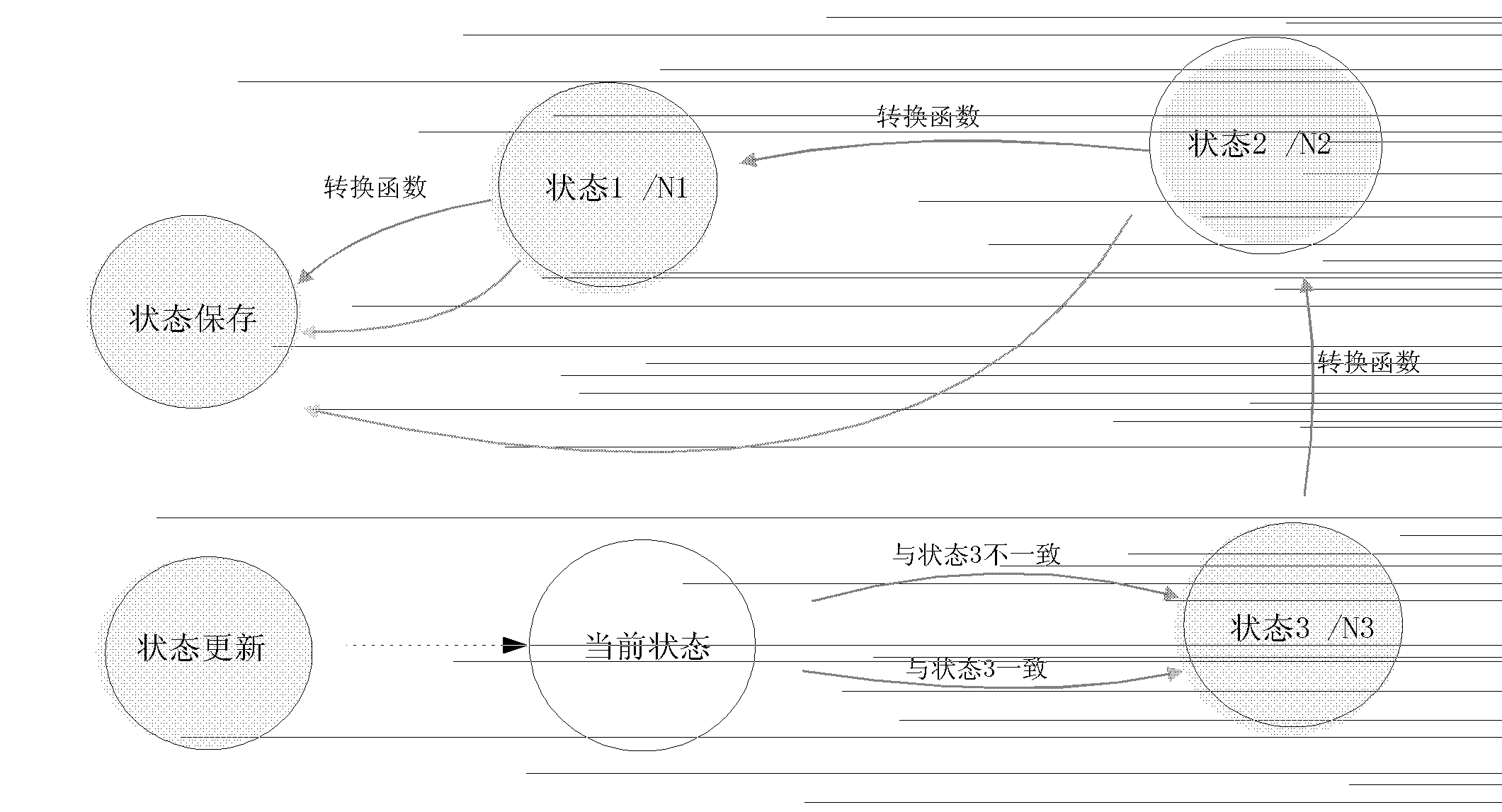 Displacement sensor width measuring method achieved by adopting finite state machine