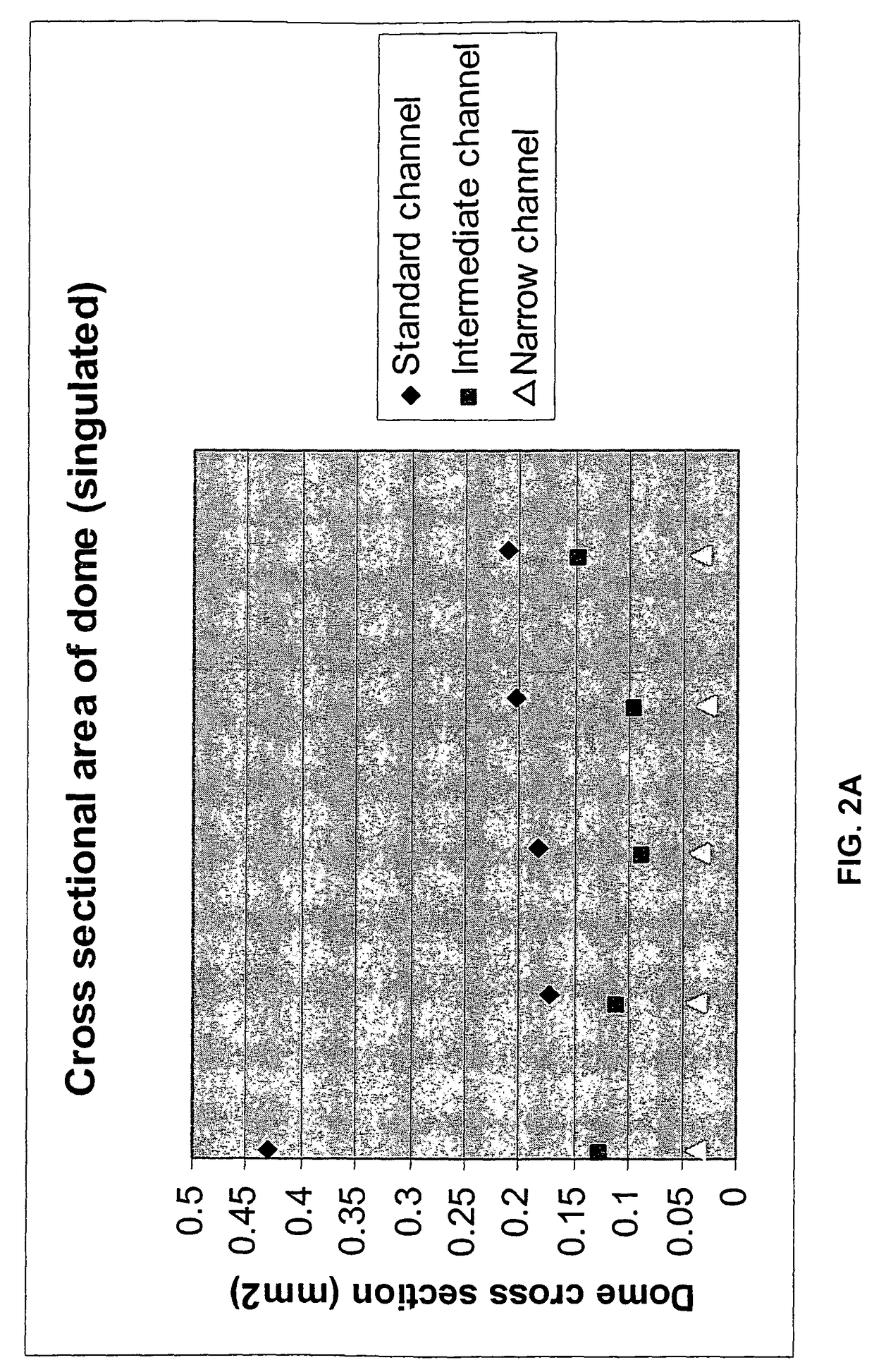 Biosensor strips and methods of preparing same