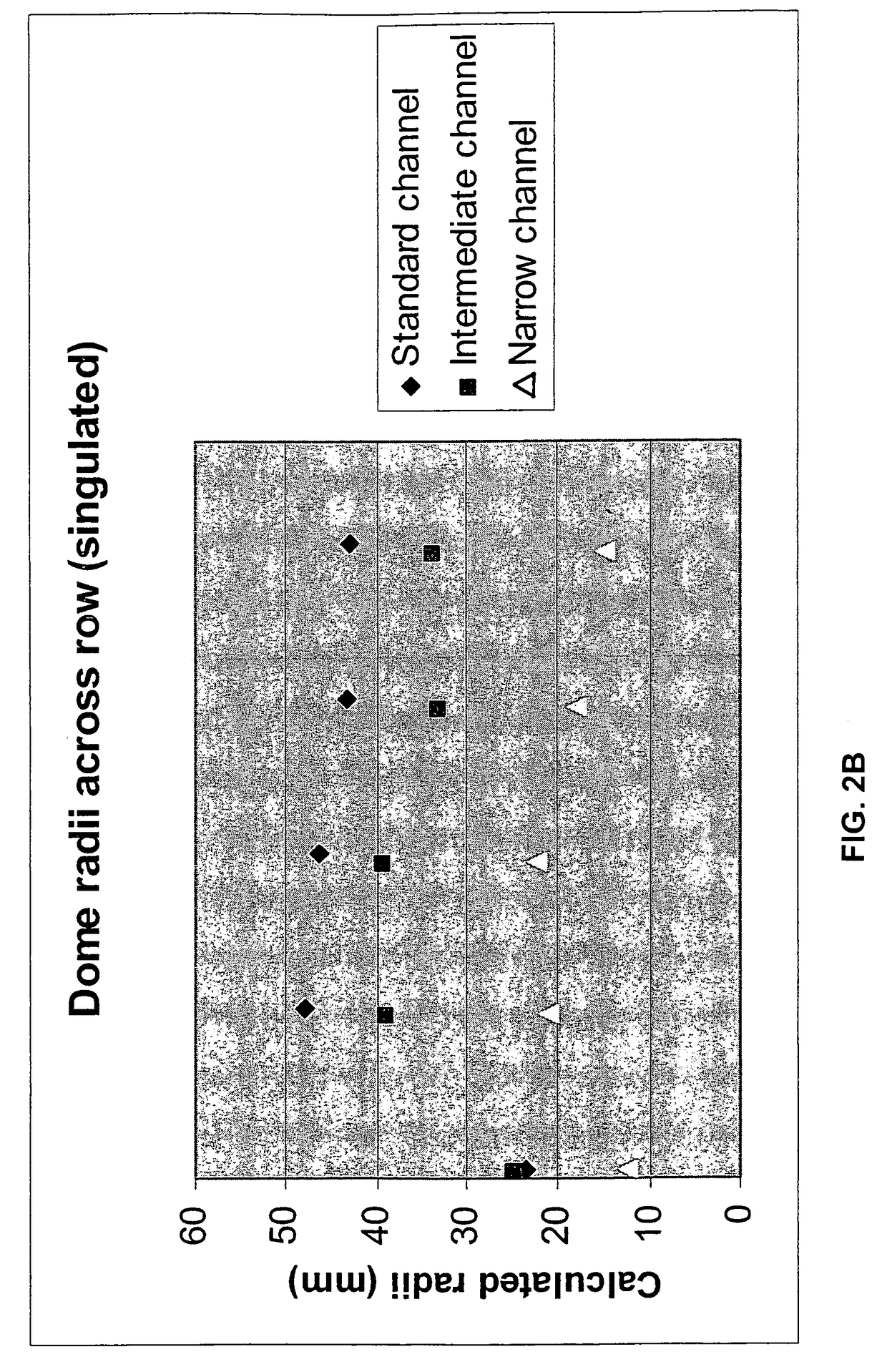 Biosensor strips and methods of preparing same