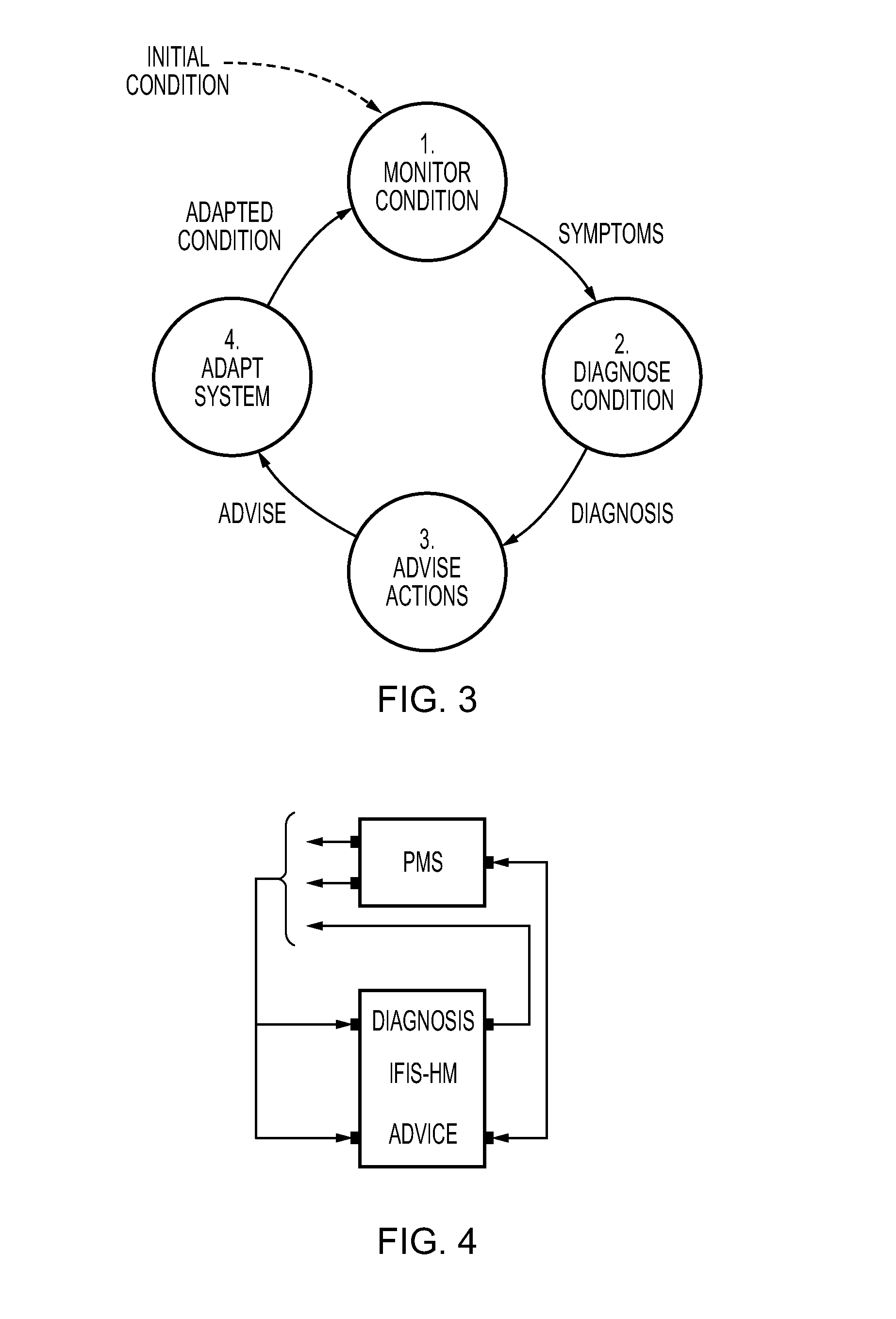 Method and system for managing the health of a machine