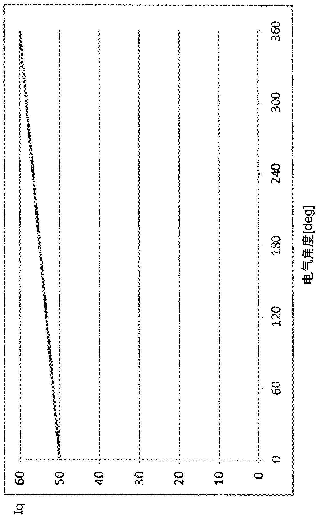 Control device for AC rotary motor and control device for electric power steering system