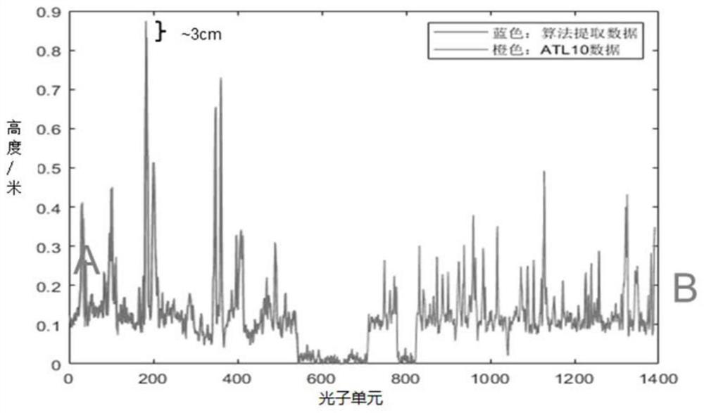 Sea ice information extraction method