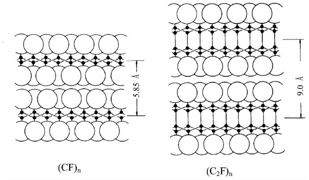 Applications of amine compounds in dispersing of fluorocarbon materials, and method used for dispersing fluorocarbon materials
